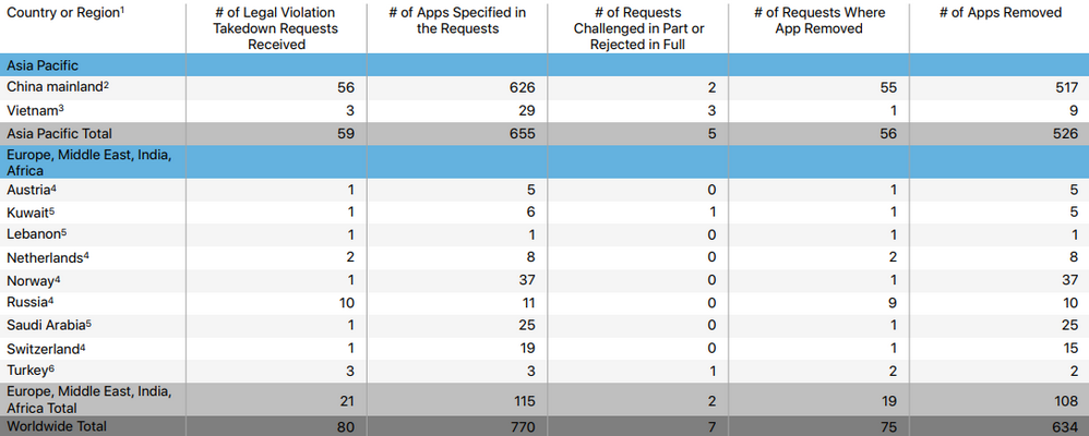 Nom : applications.png
Affichages : 1632
Taille : 118,0 Ko