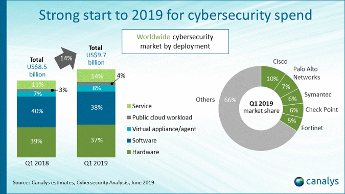 Nom : cybersecurit456.png
Affichages : 1383
Taille : 463,2 Ko