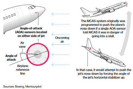 Nom : Boeing02.png
Affichages : 5801
Taille : 87,0 Ko