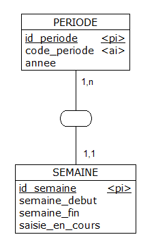 Nom : nagol_periode_semaine_mcd.png
Affichages : 1456
Taille : 5,2 Ko