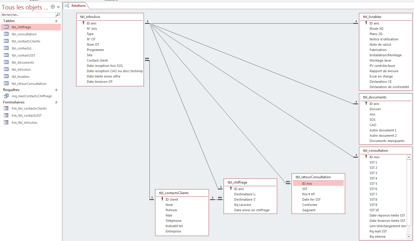 Nom : screen relations.PNG
Affichages : 287
Taille : 77,4 Ko