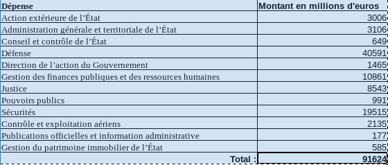 Nom : Calcul_budget_minarchiste_2017.png
Affichages : 697
Taille : 31,4 Ko