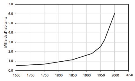 Nom : population-mondiale-2010.jpg
Affichages : 321
Taille : 23,3 Ko