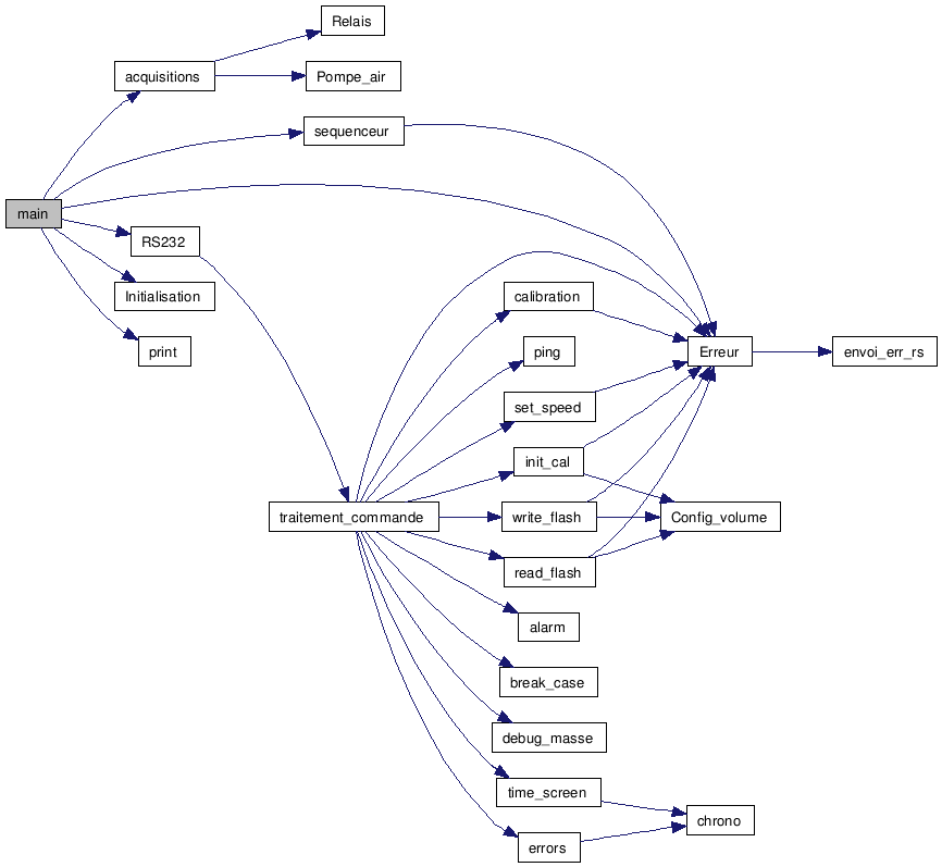 doxygen graphviz call graph