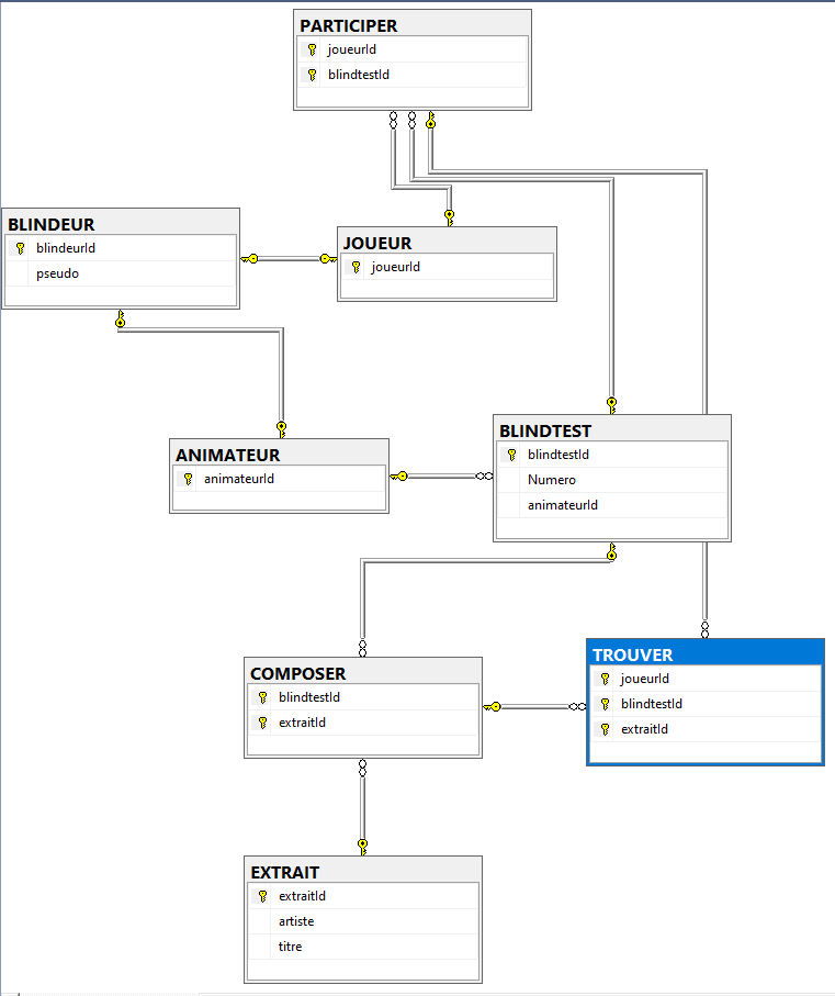 Nom : Diagramme DB Admin_BT 1.png
Affichages : 346
Taille : 21,6 Ko