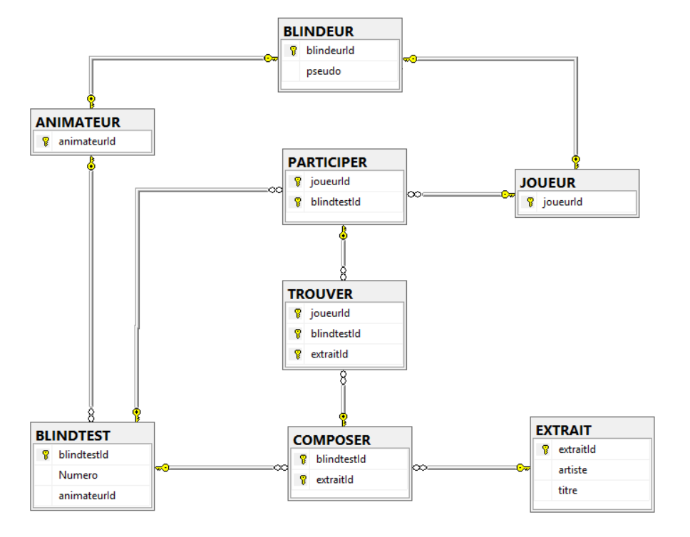 Nom : Mike888_mld_by_SqlServer.png
Affichages : 255
Taille : 68,2 Ko