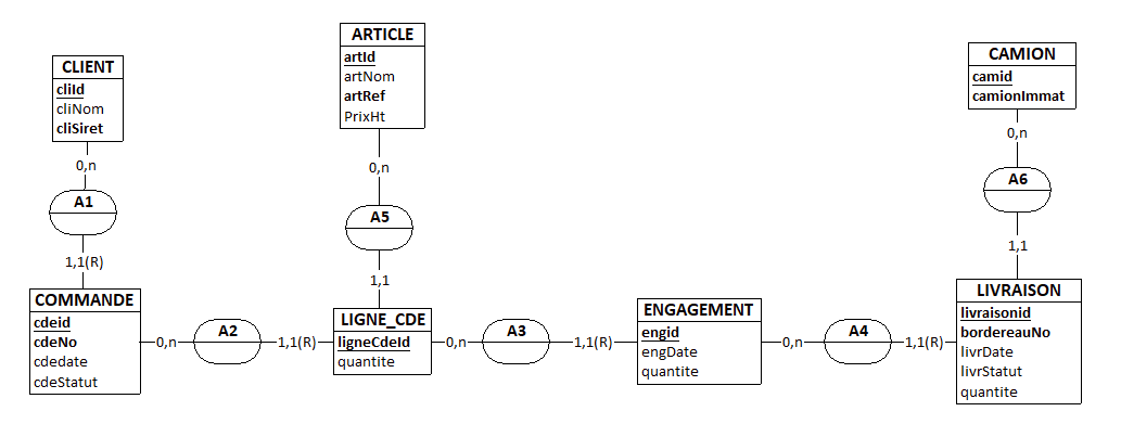 Nom : cdes_engagements_relatif_a_clid.png
Affichages : 2694
Taille : 22,5 Ko