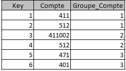 Nom : Exemple exclusion.PNG
Affichages : 186
Taille : 3,1 Ko