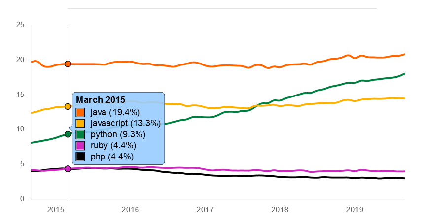 Nom : indeed_top_skills.png
Affichages : 4874
Taille : 1,17 Mo