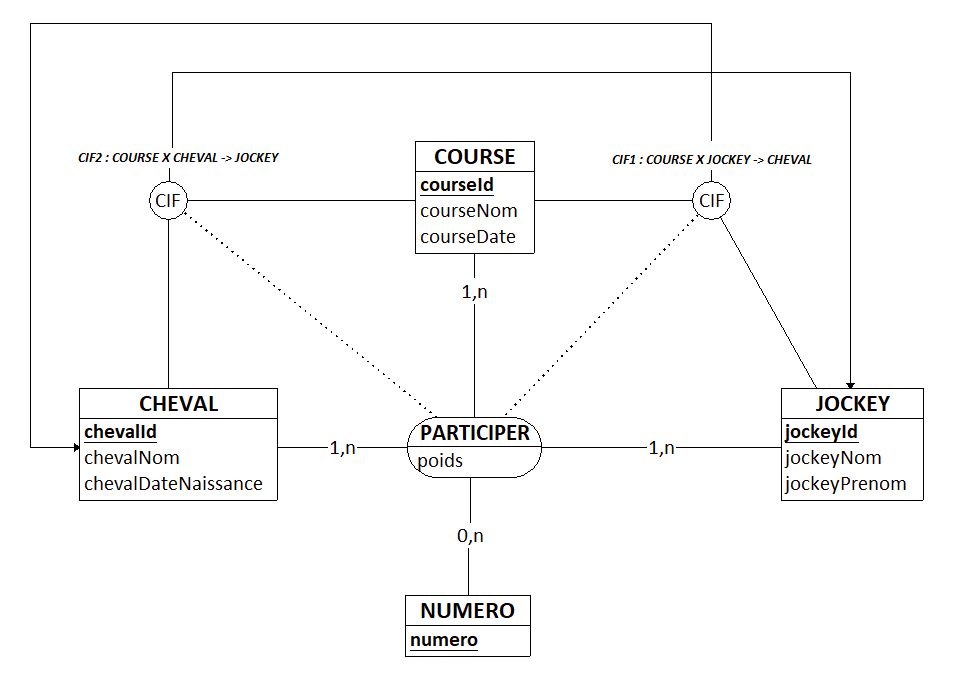 Nom : course_jockey_chevalCIF1_CIF2).png
Affichages : 2295
Taille : 23,7 Ko