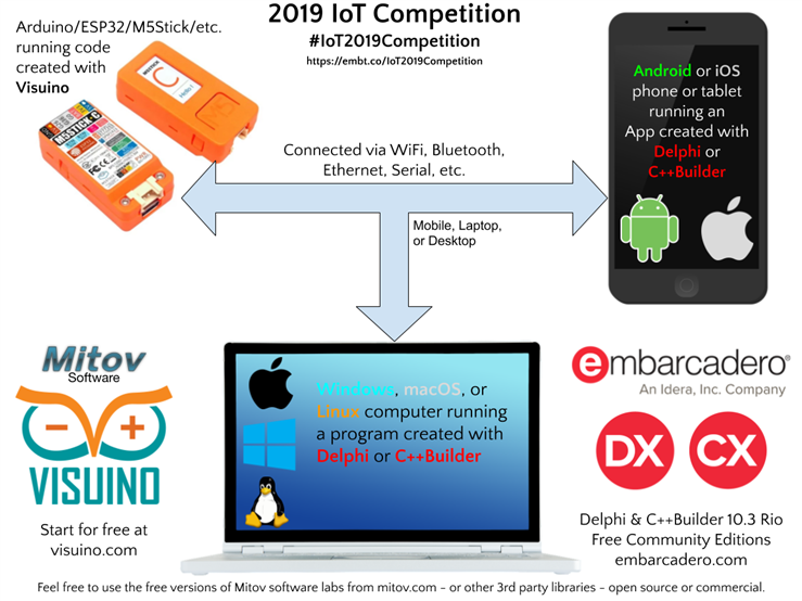 Nom : IoT-Contest-Details.png
Affichages : 167726
Taille : 233,7 Ko