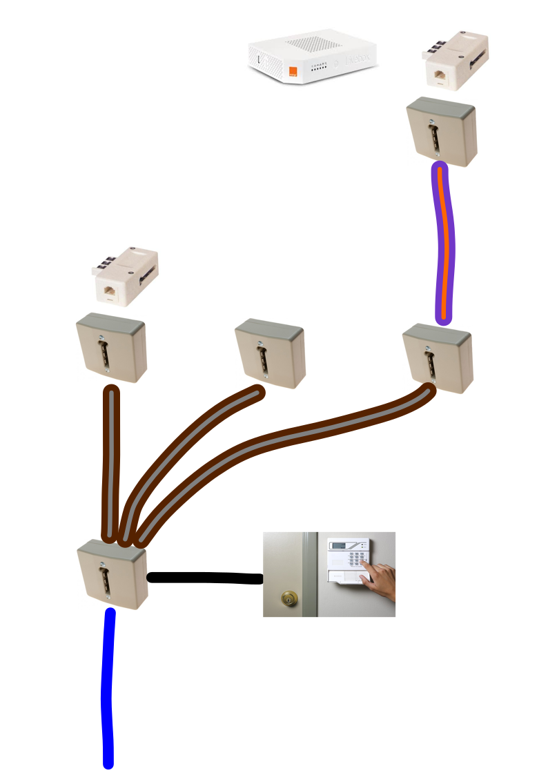 Réseaux : Valider schema electrique pour installer fibre optique dans  maison individuelle
