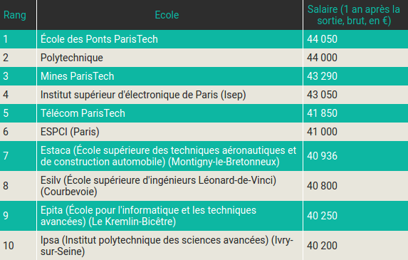 Nom : usine nouvelle.png
Affichages : 3528
Taille : 44,4 Ko