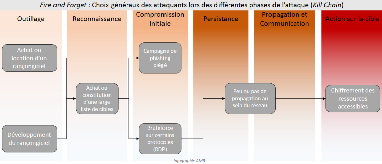 Nom : non_ciblee.png
Affichages : 1397
Taille : 53,0 Ko