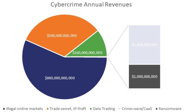 Nom : cybercriminel.png
Affichages : 2108
Taille : 88,6 Ko