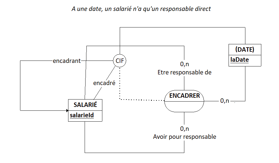 Nom : cif_et_reflexive.png
Affichages : 253
Taille : 16,4 Ko