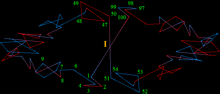 Nom : 0220_N=100_Polygone.png
Affichages : 441
Taille : 18,5 Ko