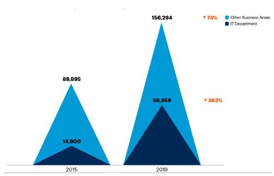 Nom : emplois IA.JPG
Affichages : 2834
Taille : 21,1 Ko