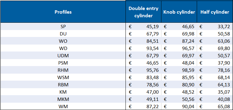 Nom : tableau Excel.PNG
Affichages : 60
Taille : 18,8 Ko