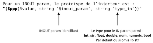 Nom : dvp_inout_param.png
Affichages : 8006
Taille : 22,1 Ko