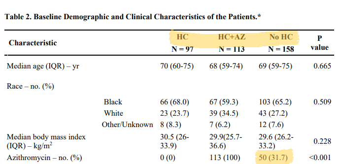 Nom : 2020_04_23_21_11_41_Outcomes_of_hydroxychloroquine_usage_in_United_States_veterans_hospitalized_.png
Affichages : 1676
Taille : 21,5 Ko