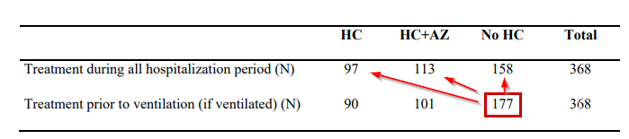 Nom : Outcomes of hydroxychloroquine usage in United States veterans hospitalized with.png
Affichages : 1699
Taille : 14,6 Ko