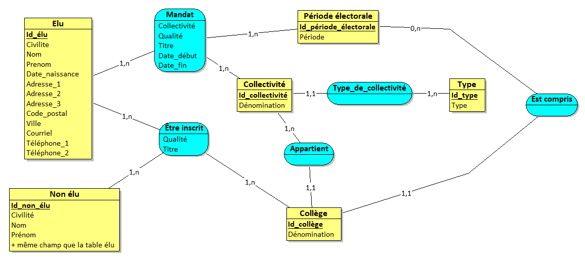 Nom : Modlisation.PNG
Affichages : 1406
Taille : 31,8 Ko