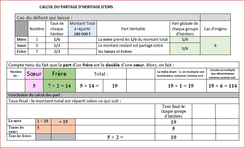 Nom : Cas_2_Diffrents_TAUX.JPG
Affichages : 64
Taille : 91,9 Ko