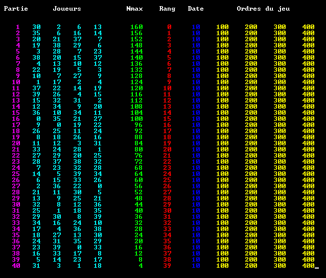 Nom : Tableau Rsultats.png
Affichages : 1751
Taille : 20,4 Ko