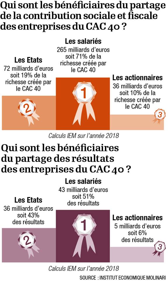 Nom : Repartition_richesses_CAC40.jpg
Affichages : 205
Taille : 85,6 Ko
