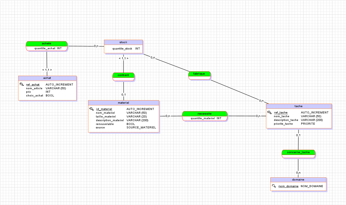 Nom : 03 MCD projet perso 7.png
Affichages : 2332
Taille : 59,7 Ko