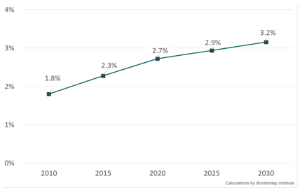 Nom : Fig 2.PNG
Affichages : 5409
Taille : 12,0 Ko