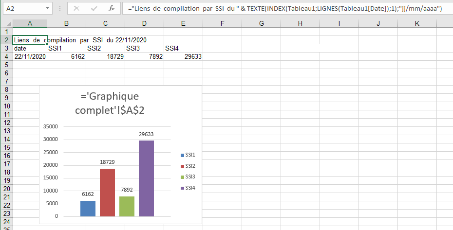 Nom : pbl graphique.PNG
Affichages : 352
Taille : 30,7 Ko