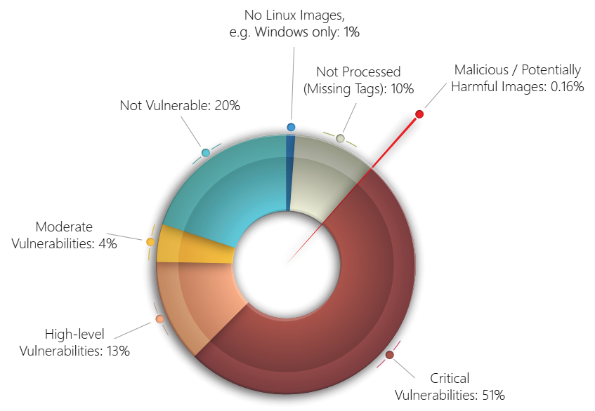 Nom : 51percent.png
Affichages : 4198
Taille : 131,9 Ko