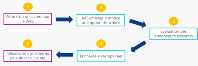 Nom : programmatique.png
Affichages : 10642
Taille : 37,5 Ko