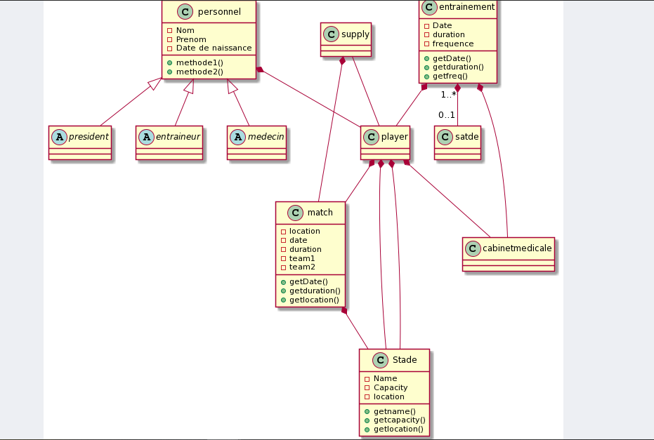 Projet Genie Logiciel  Diagrammes de Classes