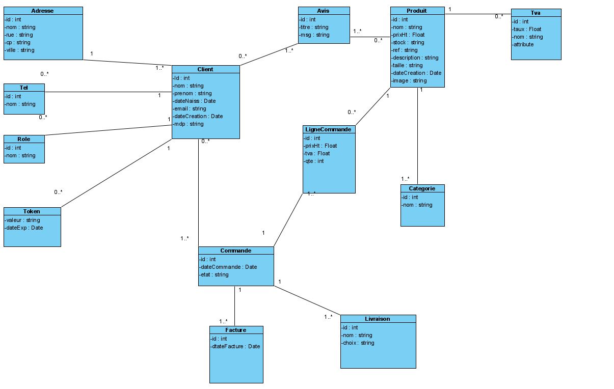 Nom : Diagramme de classe.JPG
Affichages : 4423
Taille : 74,2 Ko