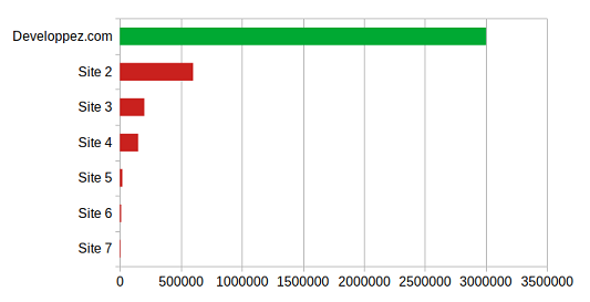 Nom : gOOGLE1.9B.png
Affichages : 1950
Taille : 21,0 Ko