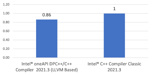 Nom : Intel1.PNG
Affichages : 162766
Taille : 14,6 Ko