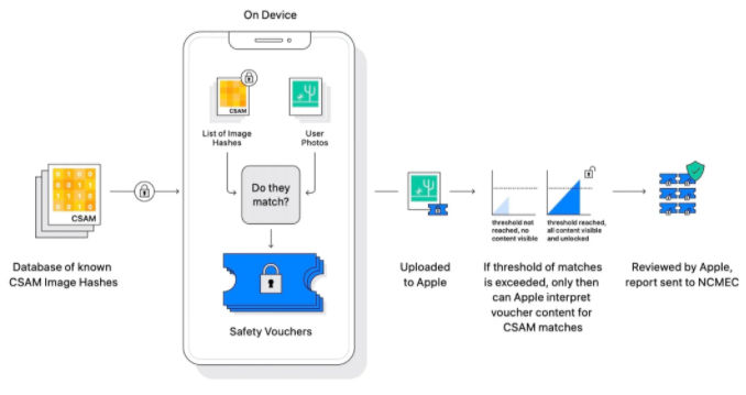 Nom : apple.png
Affichages : 2859
Taille : 67,4 Ko