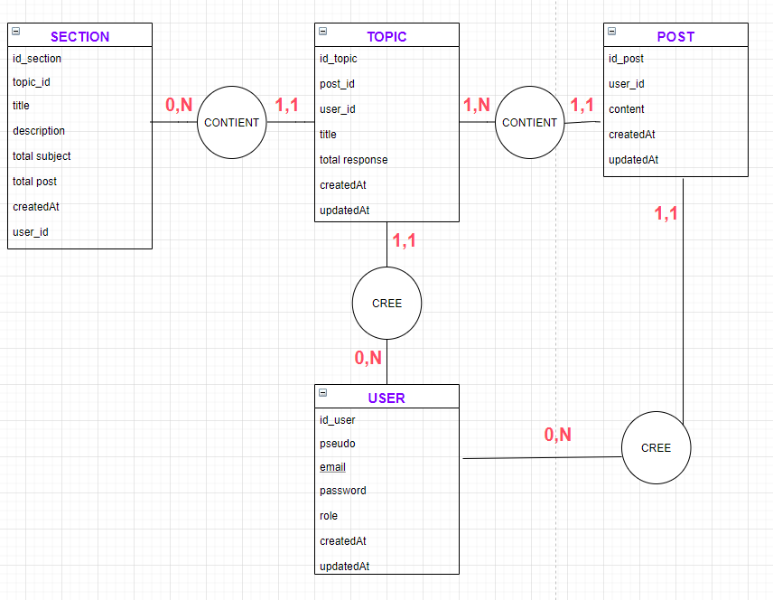 Nom : mcd test.PNG
Affichages : 484
Taille : 58,0 Ko