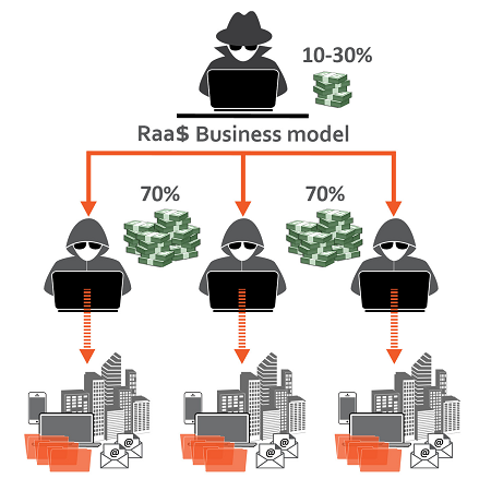 Nom : RaaSB.png
Affichages : 1783
Taille : 100,6 Ko