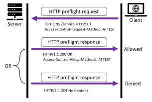 Nom : httpafig5.png
Affichages : 5901
Taille : 16,6 Ko