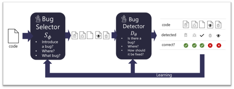 Nom : Figure2_BugLab_Blog.png
Affichages : 10298
Taille : 57,6 Ko