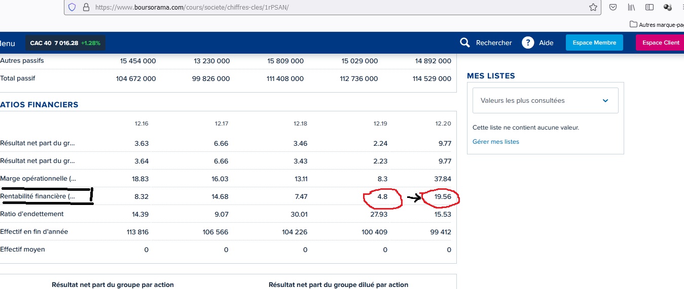 Nom : rentabilite_financiere.jpg
Affichages : 155
Taille : 147,3 Ko