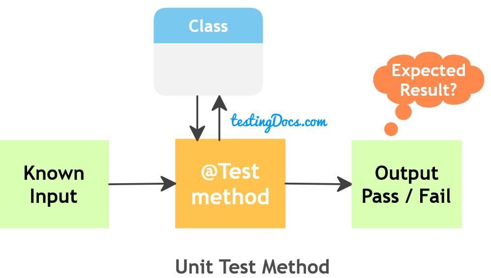 Nom : UnitTestMethod.jpg
Affichages : 36168
Taille : 34,5 Ko