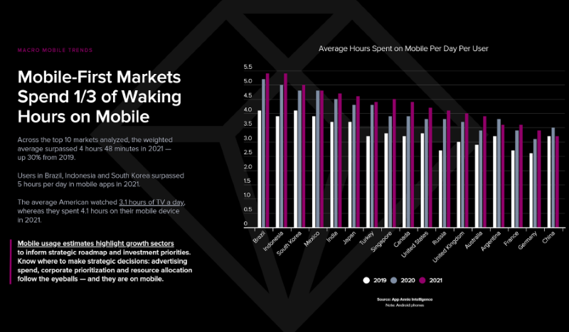 Nom : 2-mobile-first-market.png
Affichages : 554
Taille : 246,9 Ko