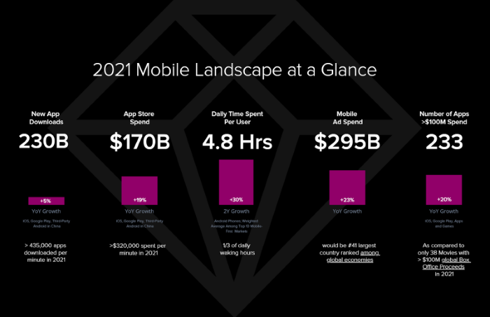 Nom : 01-2022-state-of-mobile-report.png
Affichages : 436
Taille : 213,9 Ko