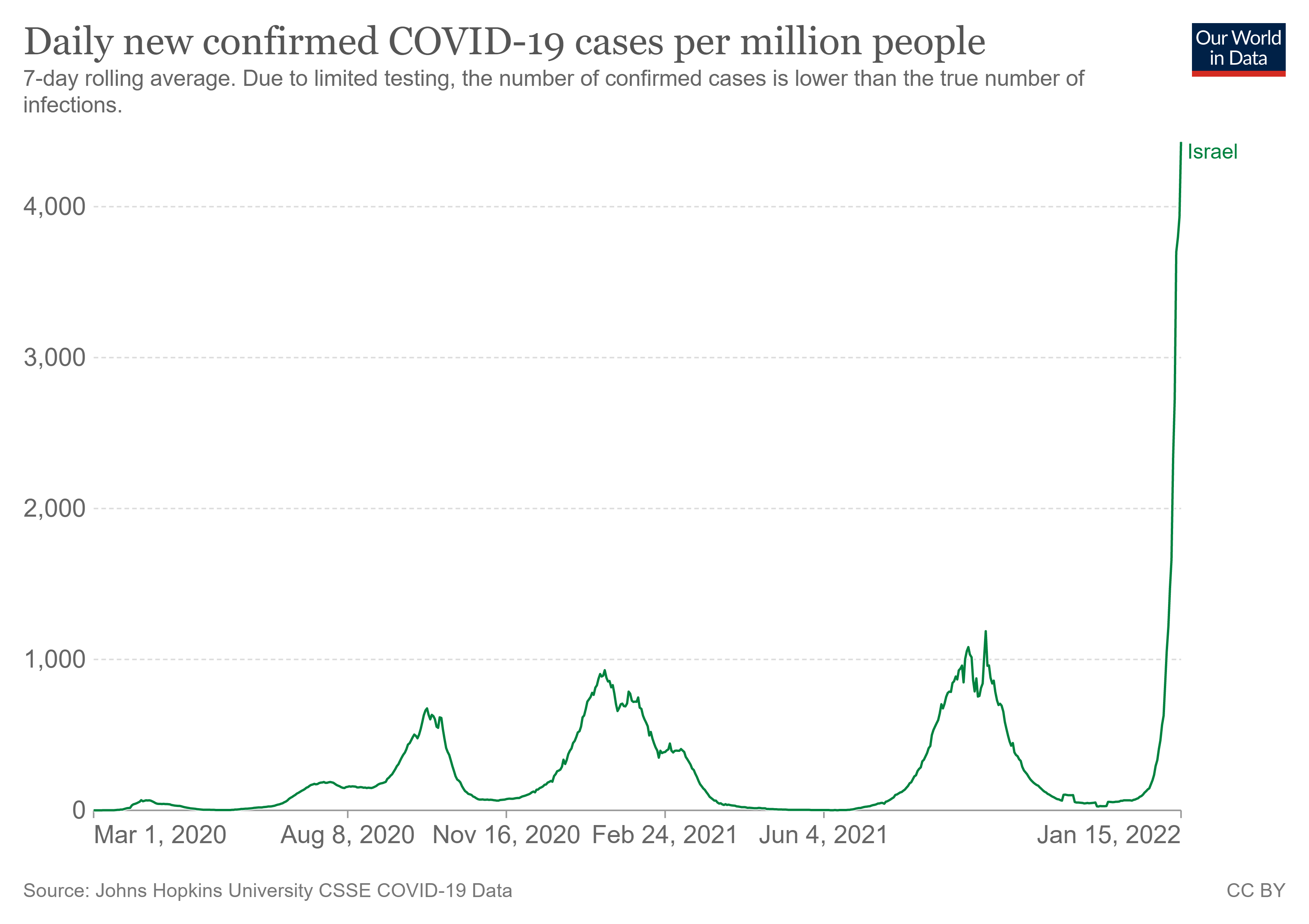 Nom : coronavirus-data-explorer.png
Affichages : 300
Taille : 325,9 Ko