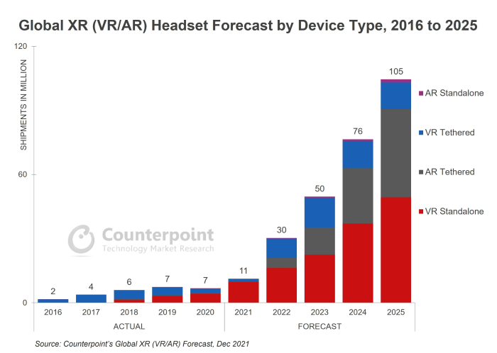 Nom : XR-VR-AR-forecast-2022-2025.png
Affichages : 1191
Taille : 525,4 Ko